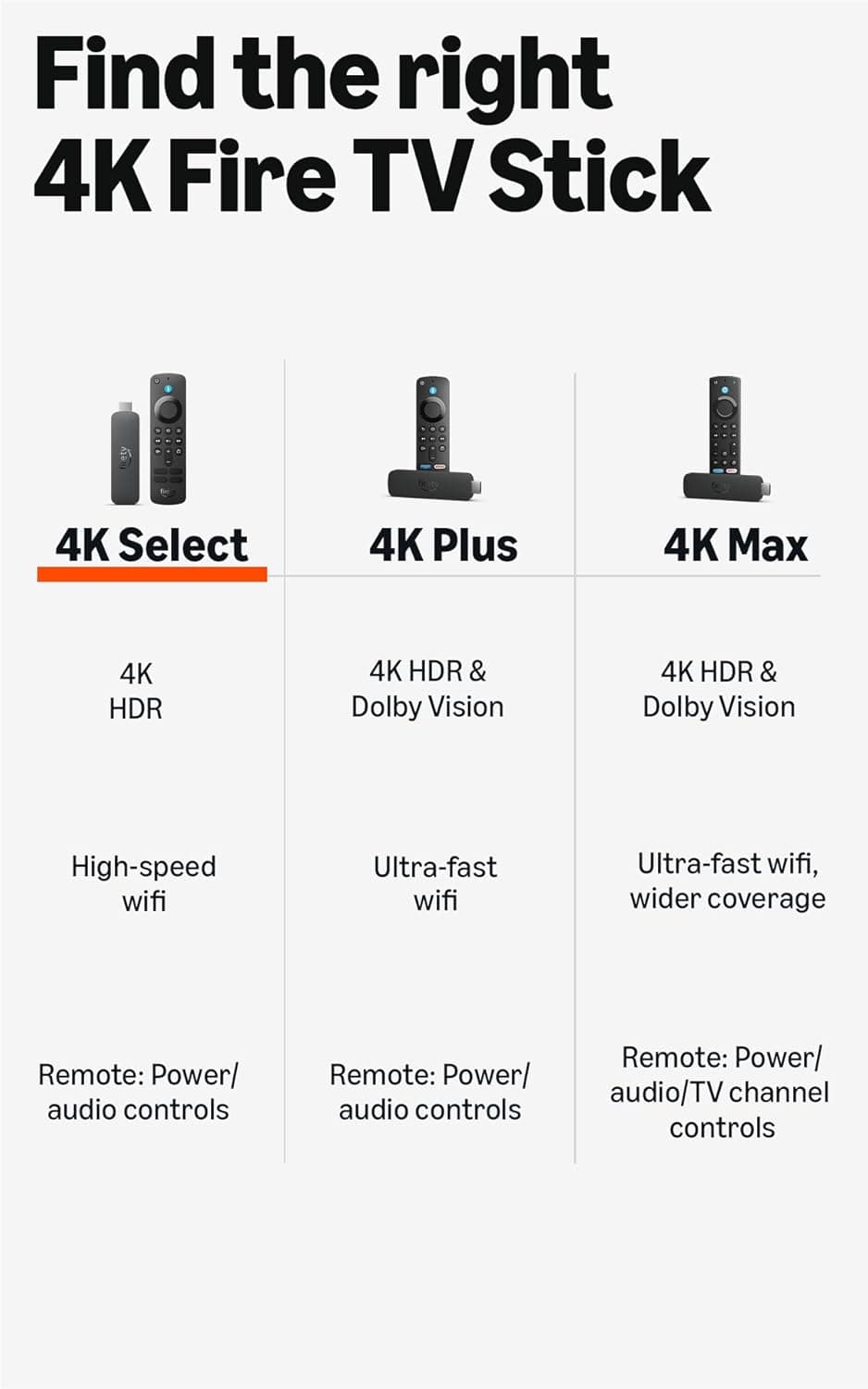 Amazon Fire TV Stick 4K Select (newest model), easy set up, 4K Ultra HD with HDR 10+, all your favorite apps in one place, AI powered search with access to over 1.8 million movies and TV episodes, free and live TV - Image 6