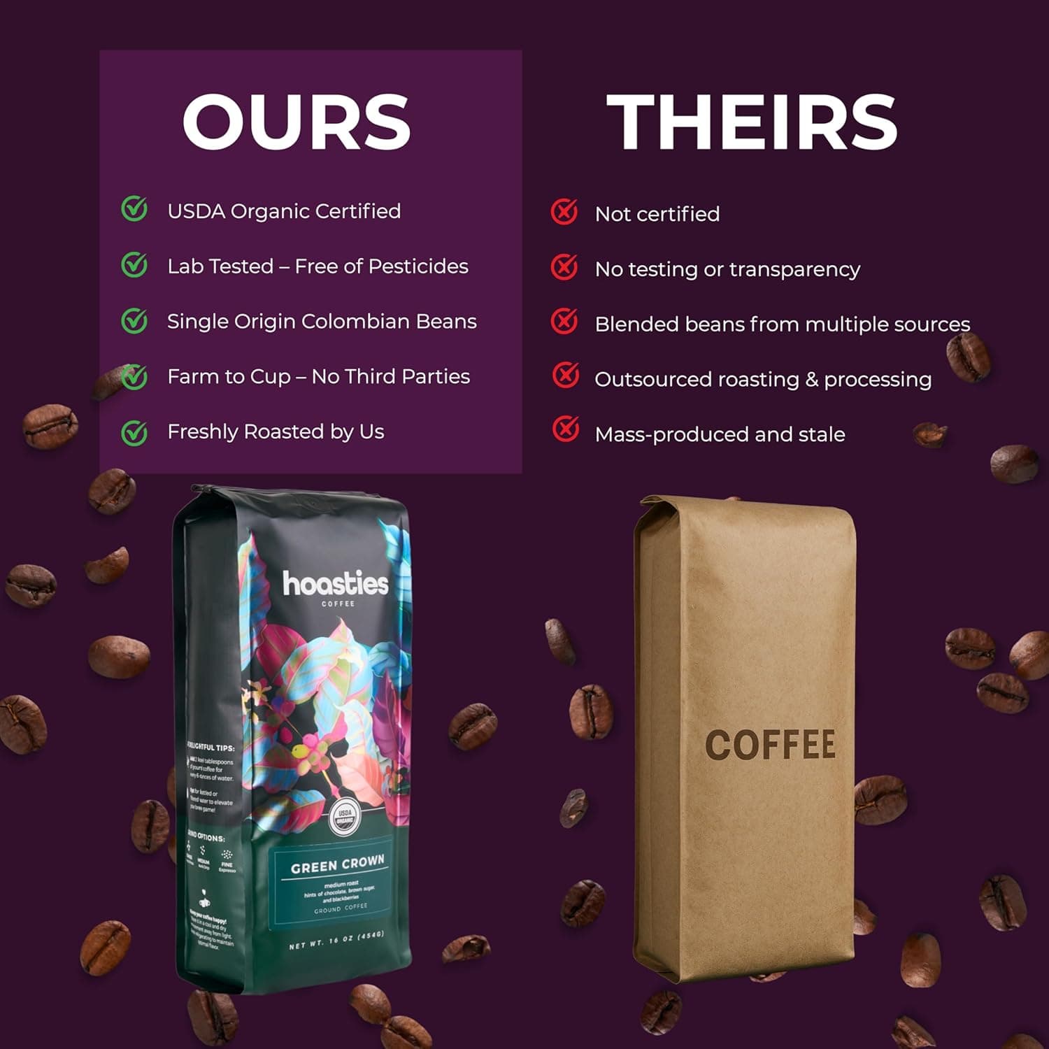 Hoasties Coffee Green Crown - Medium Roast Ground Organic Coffee, Made with 100% Colombian Arabica Coffee Beans, 16 ounces - Image 5